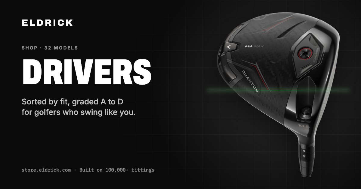 Drivers sorted by fit | ELDRICK